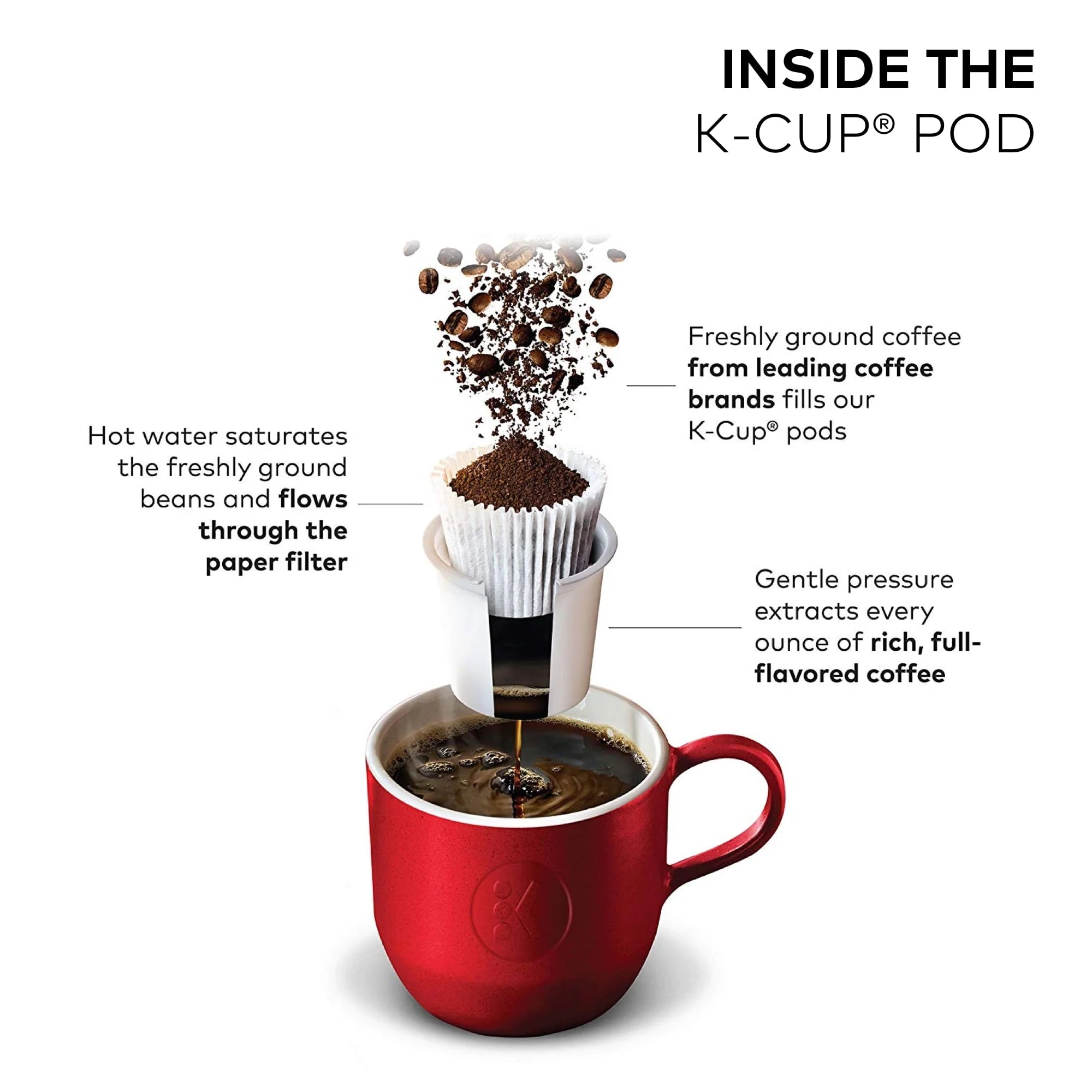 Keurig K-Duo Plus Single Serve & Carafe Coffee Maker F4389