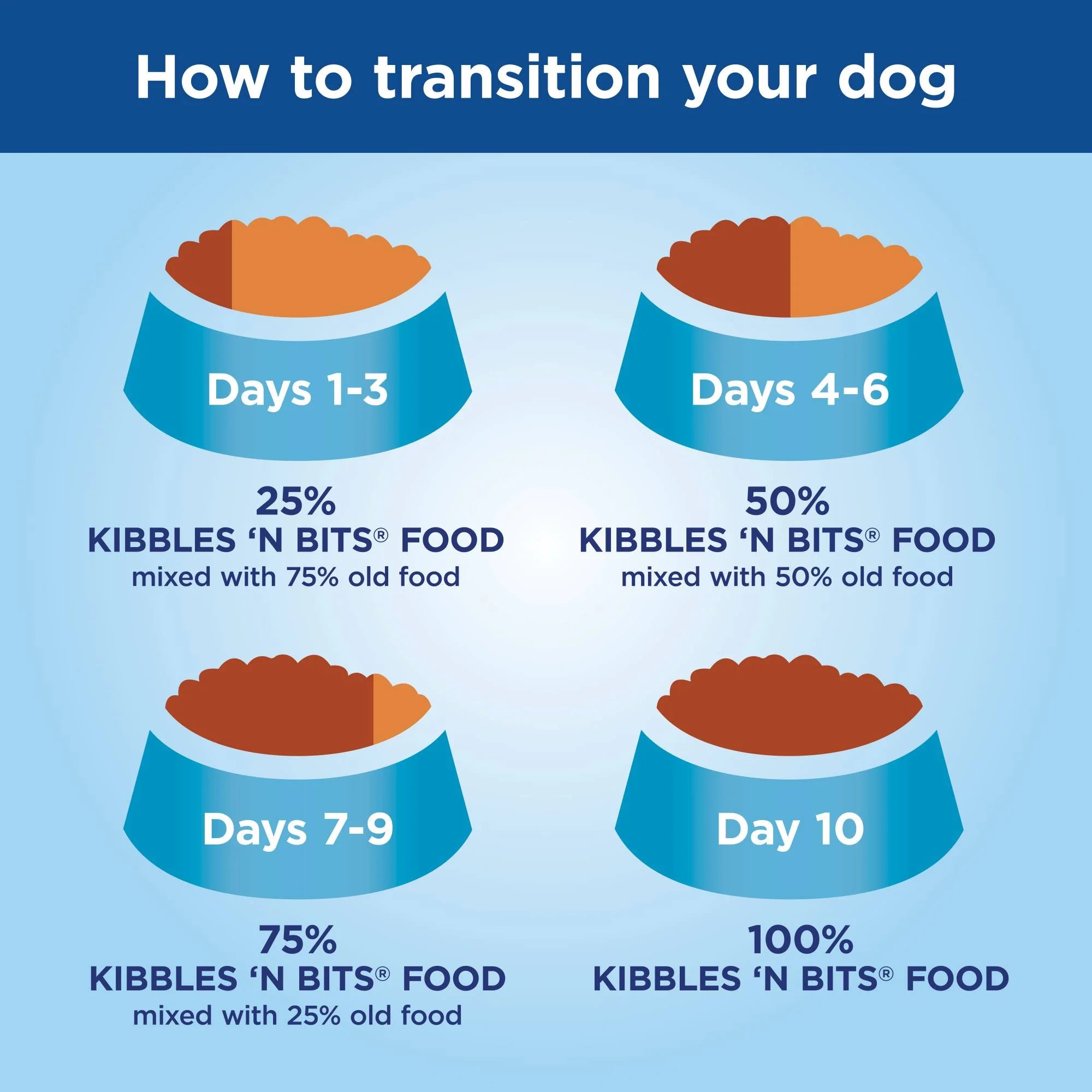 Kibbles 'n Bits Bistro Oven Roasted Beef Flavor Dog Food, 31 lb Q7317