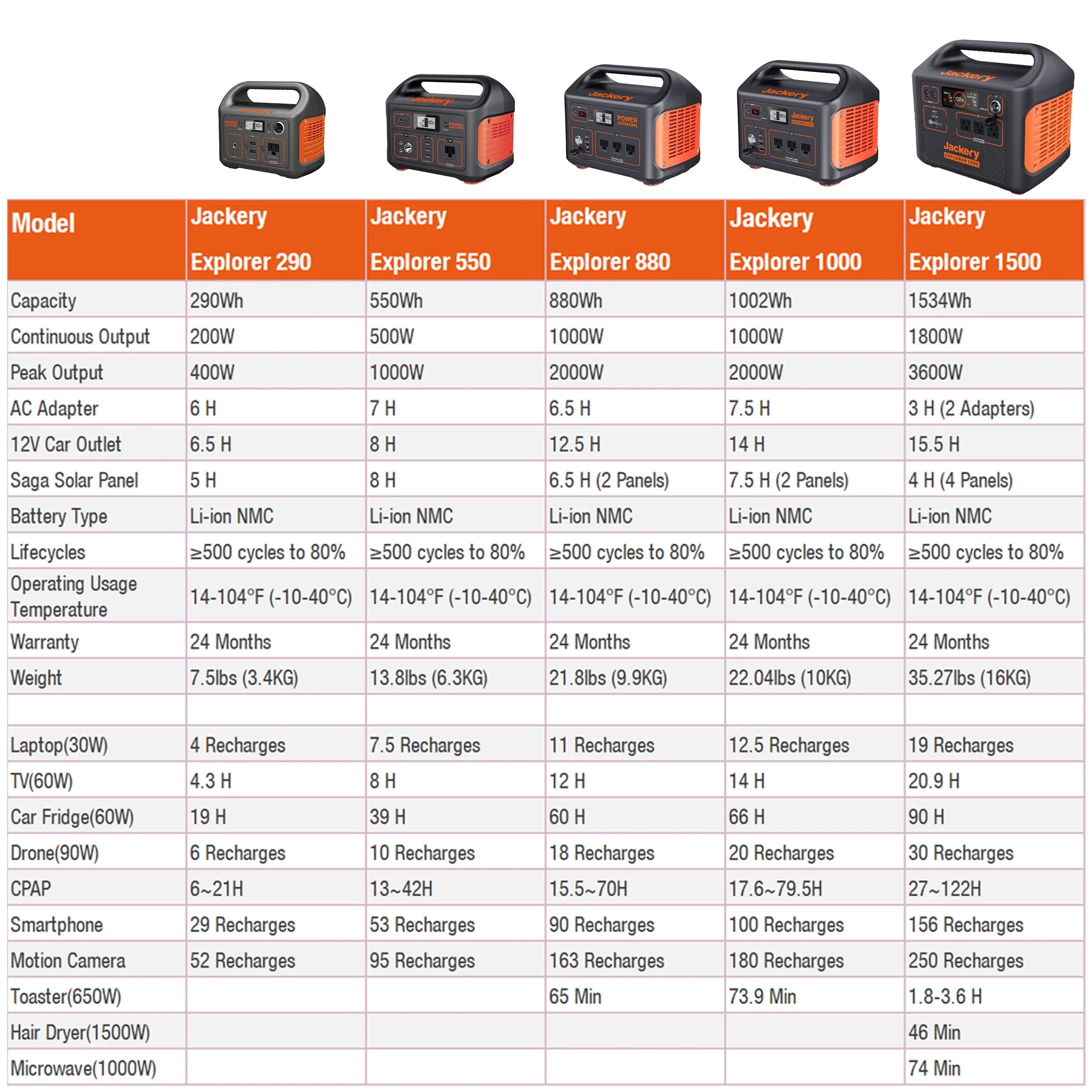Jackery Explorer 880 Portable Power Station A5324
