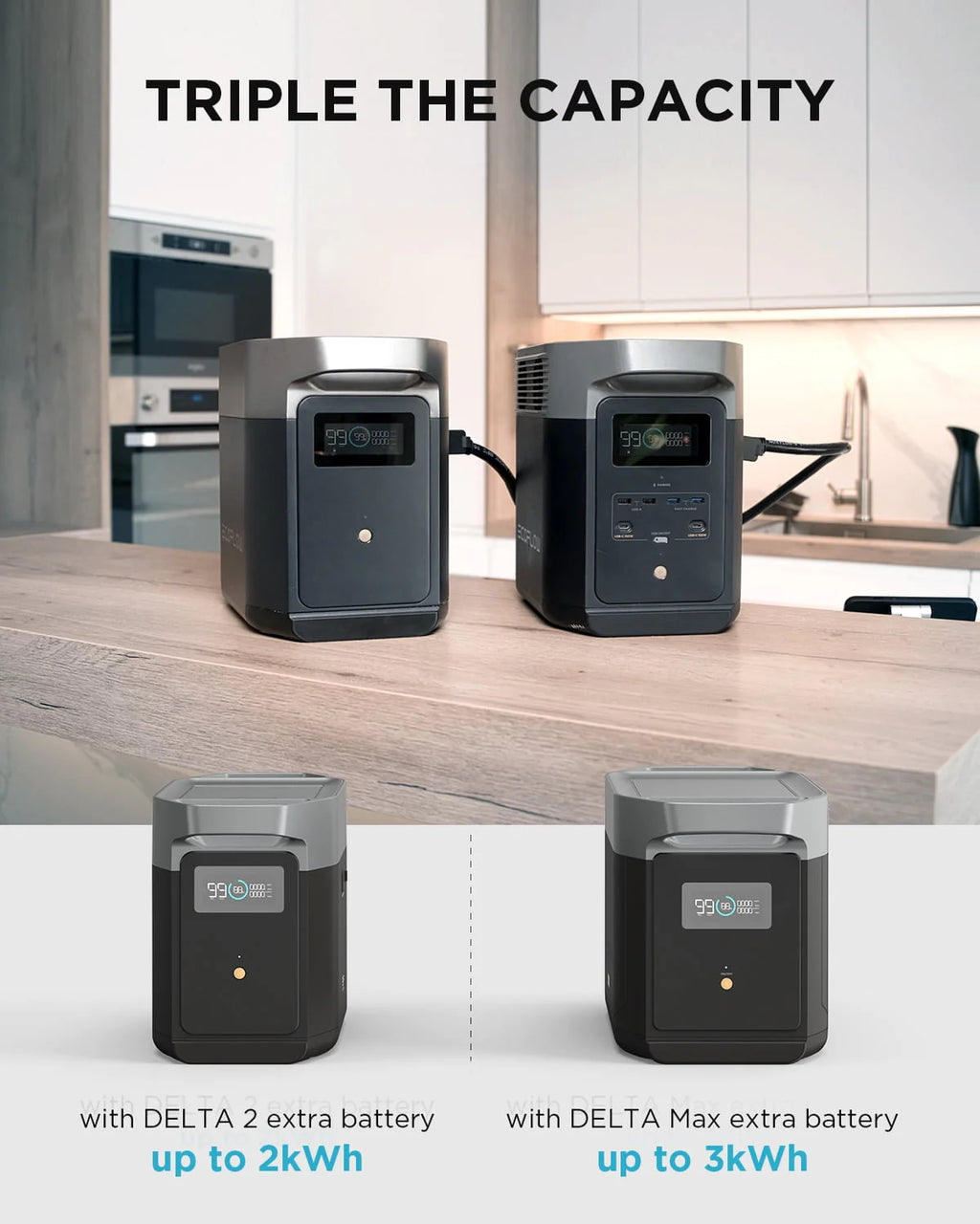 EcoFlow DELTA2 Portable Power Station with Smart Extra Battery, 2200W Solar Generator A57600