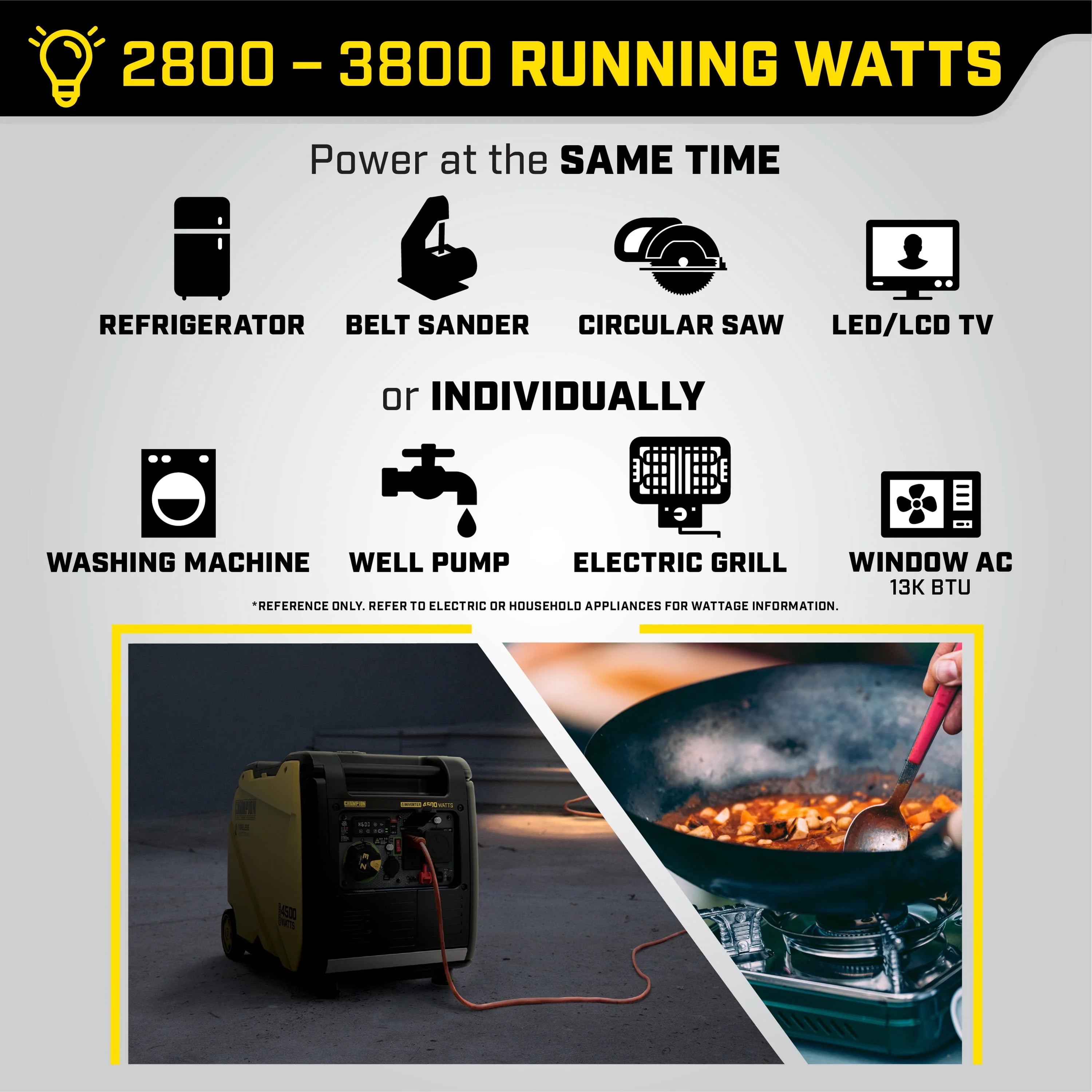Champion Power Equipment 4500-Watt Inverter Generator with CO Shield E7417