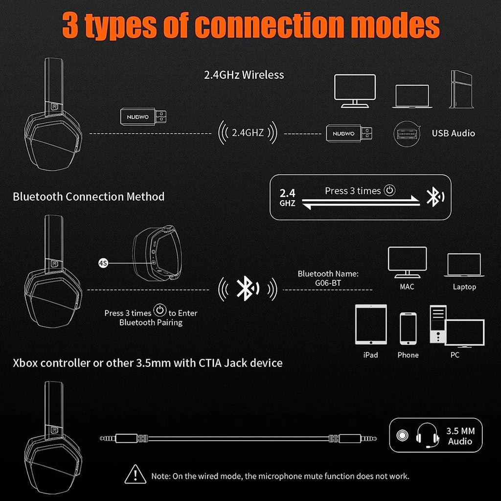 HUO JI NUBWO G06 Wireless Gaming Headset for PS5, PS4, PC, Switch, Pink V409105
