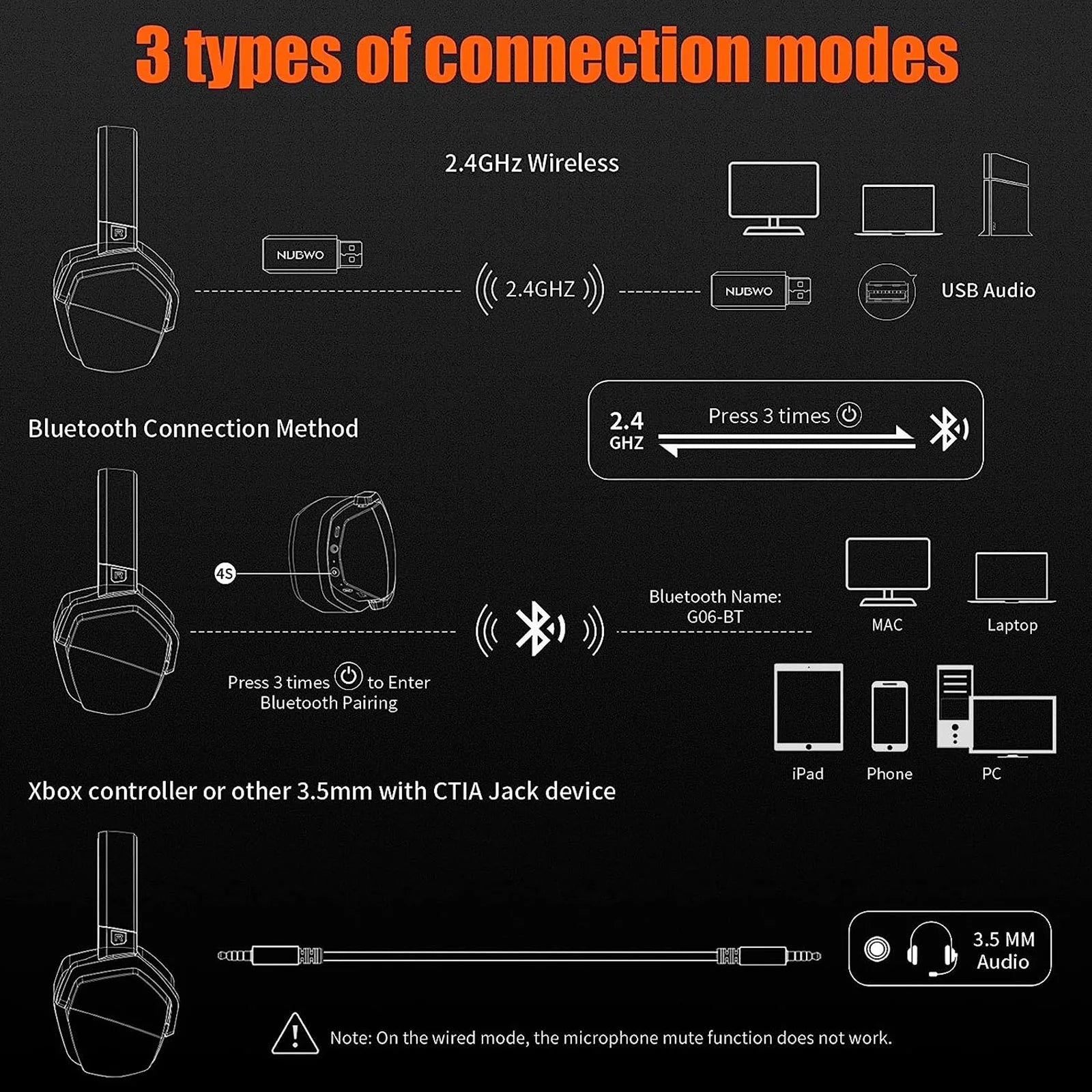 HUO JI NUBWO G06 Wireless Gaming Headset for PS5, PS4, PC, Switch, Pink V409105