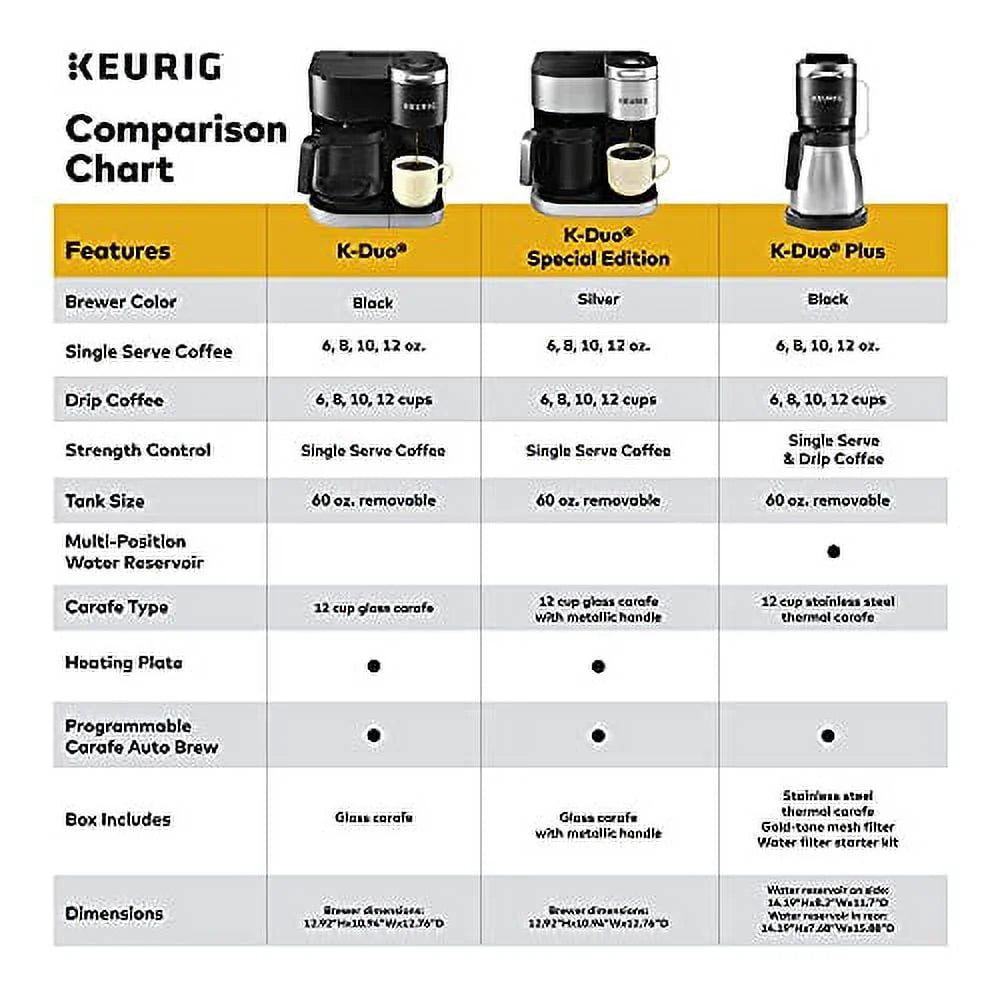 Keurig K-Duo Special Edition Single Serve & Carafe Coffee Maker, Silver T27571