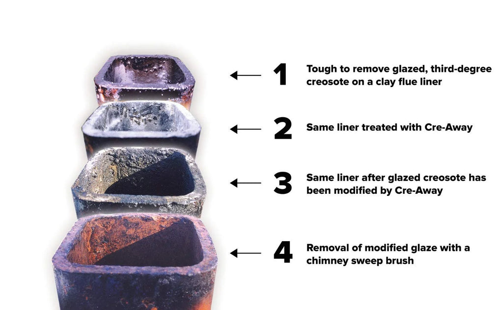 ChimneySaver Cre-Away Creosote Modifier 16 Oz Squeeze Bottle L338844