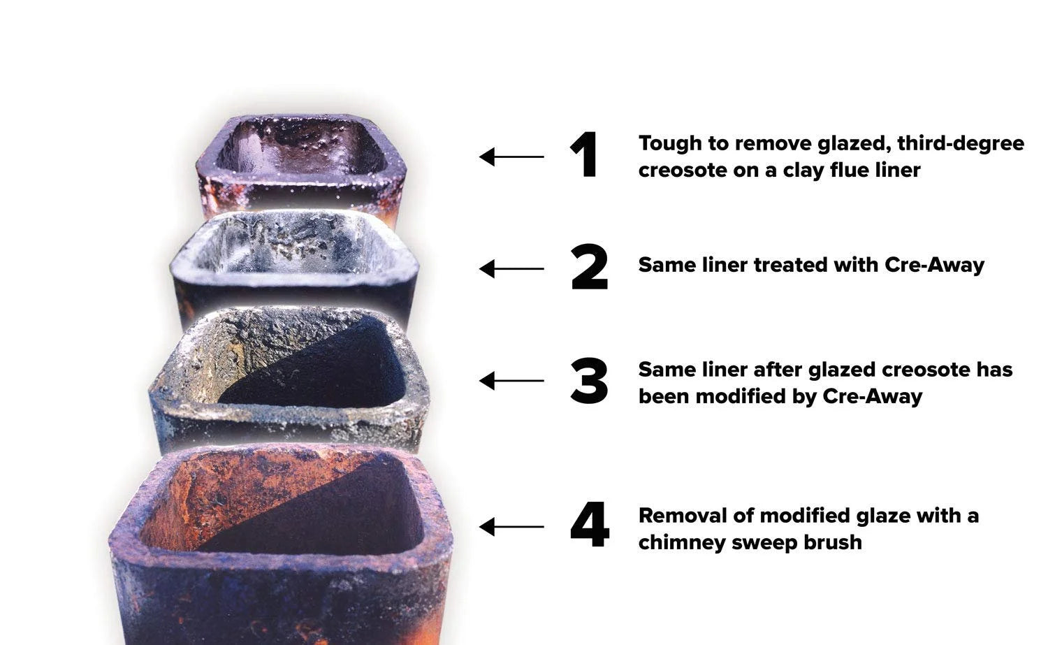 ChimneySaver Cre-Away Creosote Modifier 16 Oz Squeeze Bottle L338844