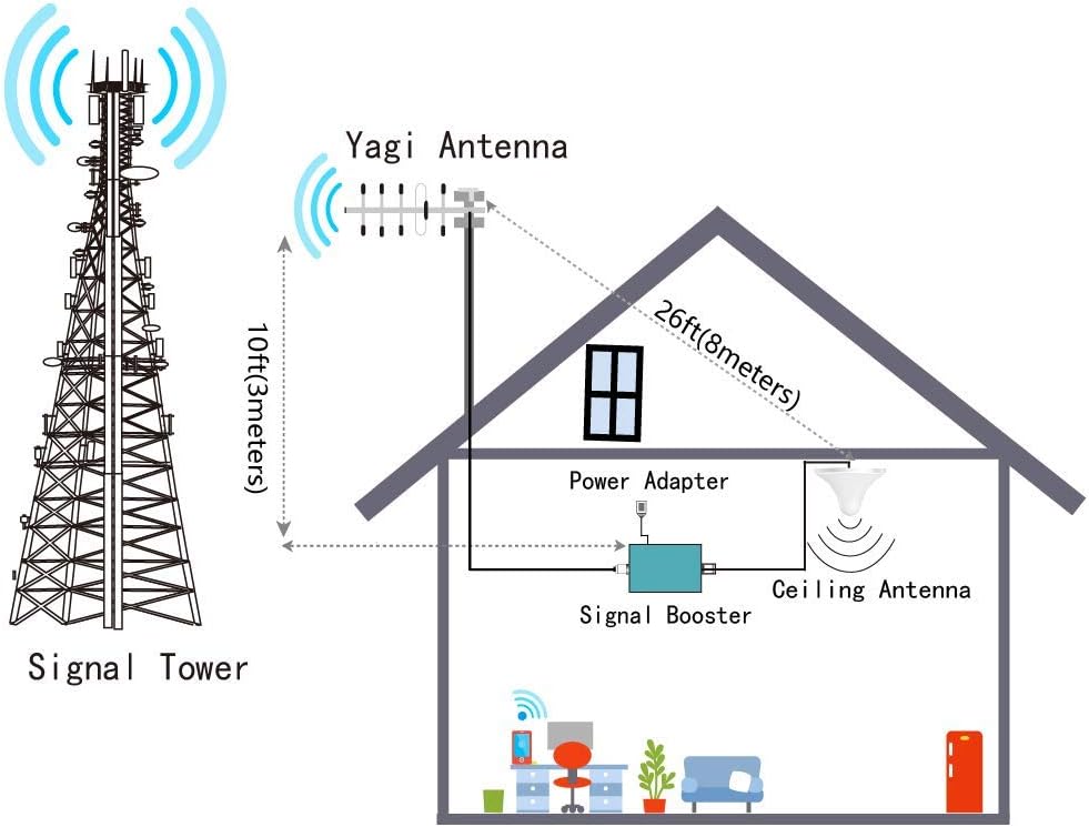 ATT Phone Signal Booster 5G 4G LTE Home, Covers 4,500 Sq.Ft, FCC Approved (Blue) Q7514