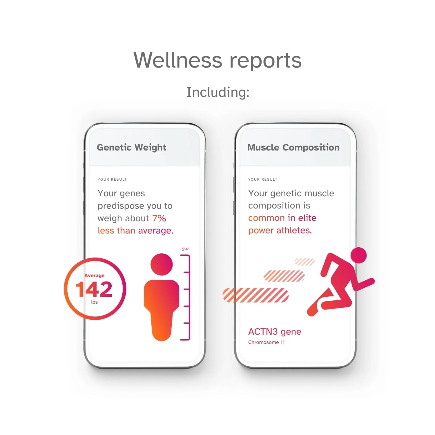 23andMe Health-Only Service FSA HSA Eligible Y37767