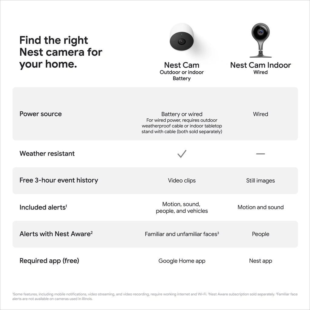 Nest Camera (outdoor or indoor, battery) 1pk White W309591