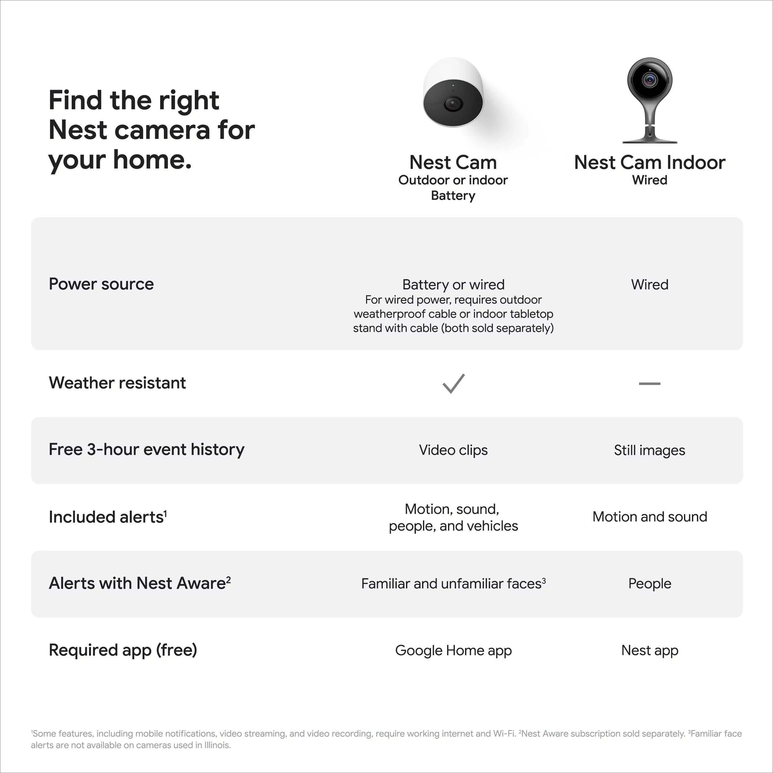 Nest Camera (outdoor or indoor, battery) 1pk White W309591