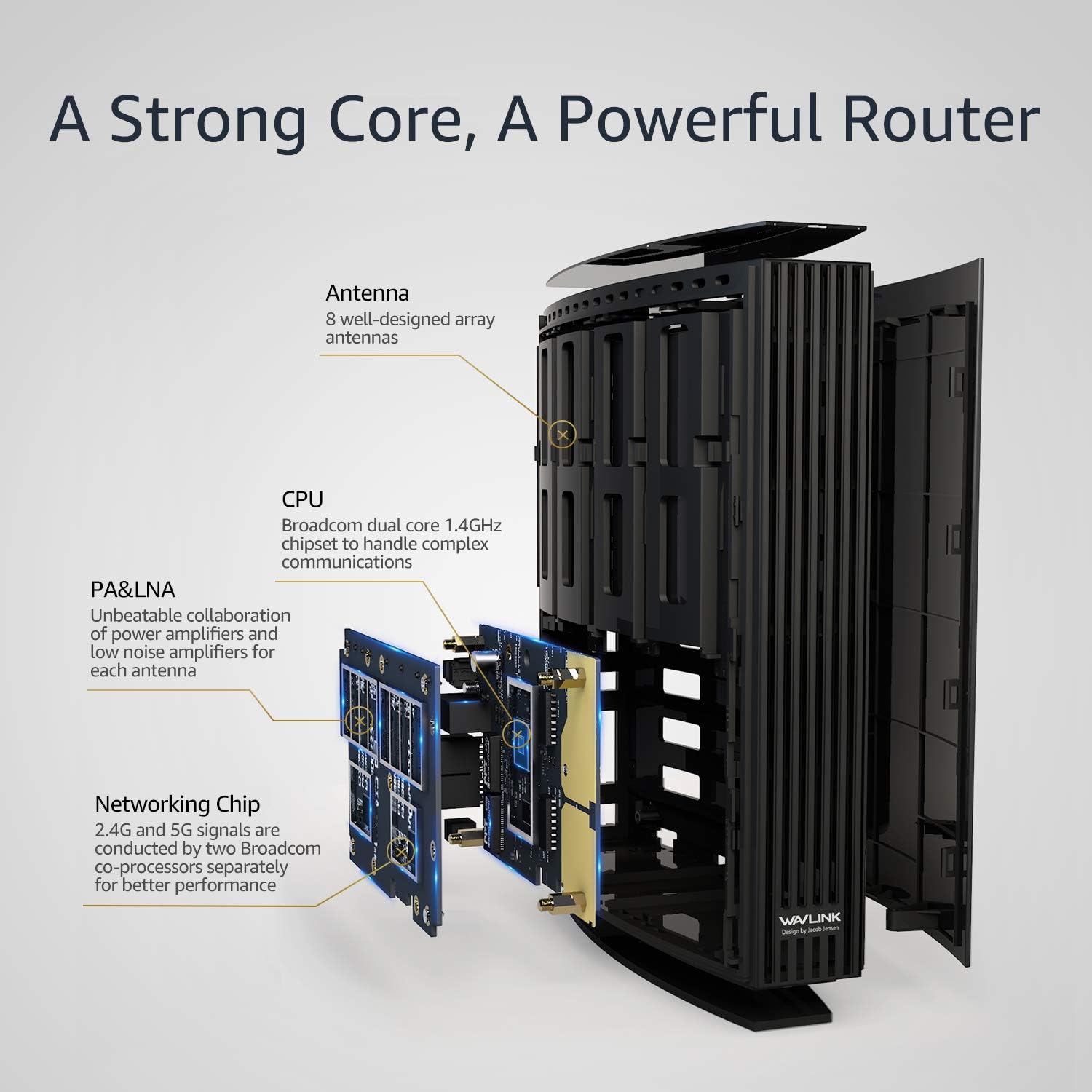 WAVLINK AC3200 Dual Band WiFi Router with USB 3.0 & Gigabit Ports, Pack of 2 P85463