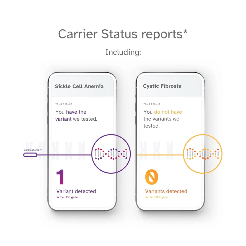 23andMe Health-Only Service FSA HSA Eligible Y37767