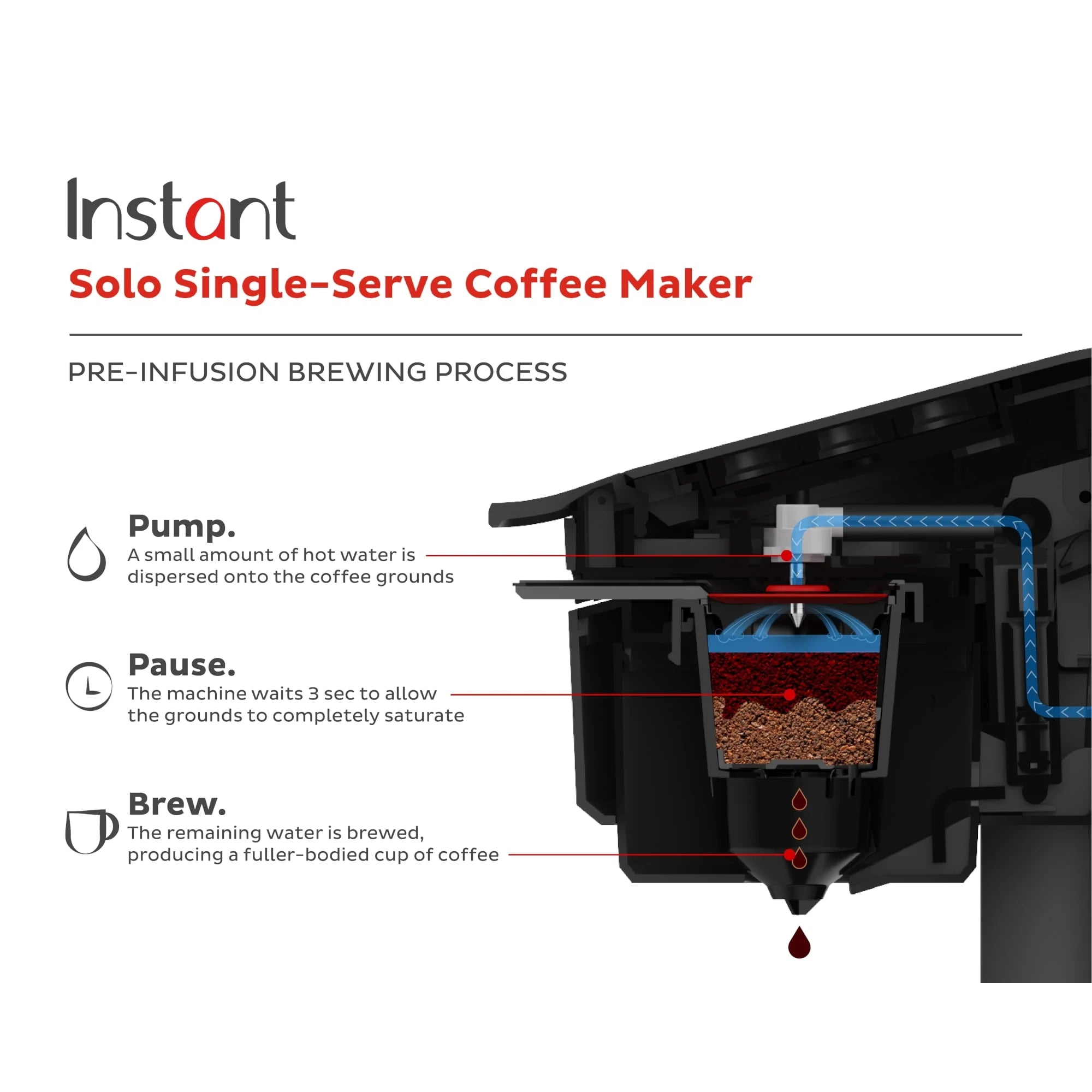 Instant Solo Café 2-in-1 Single Serve Coffee Maker, Black C46735