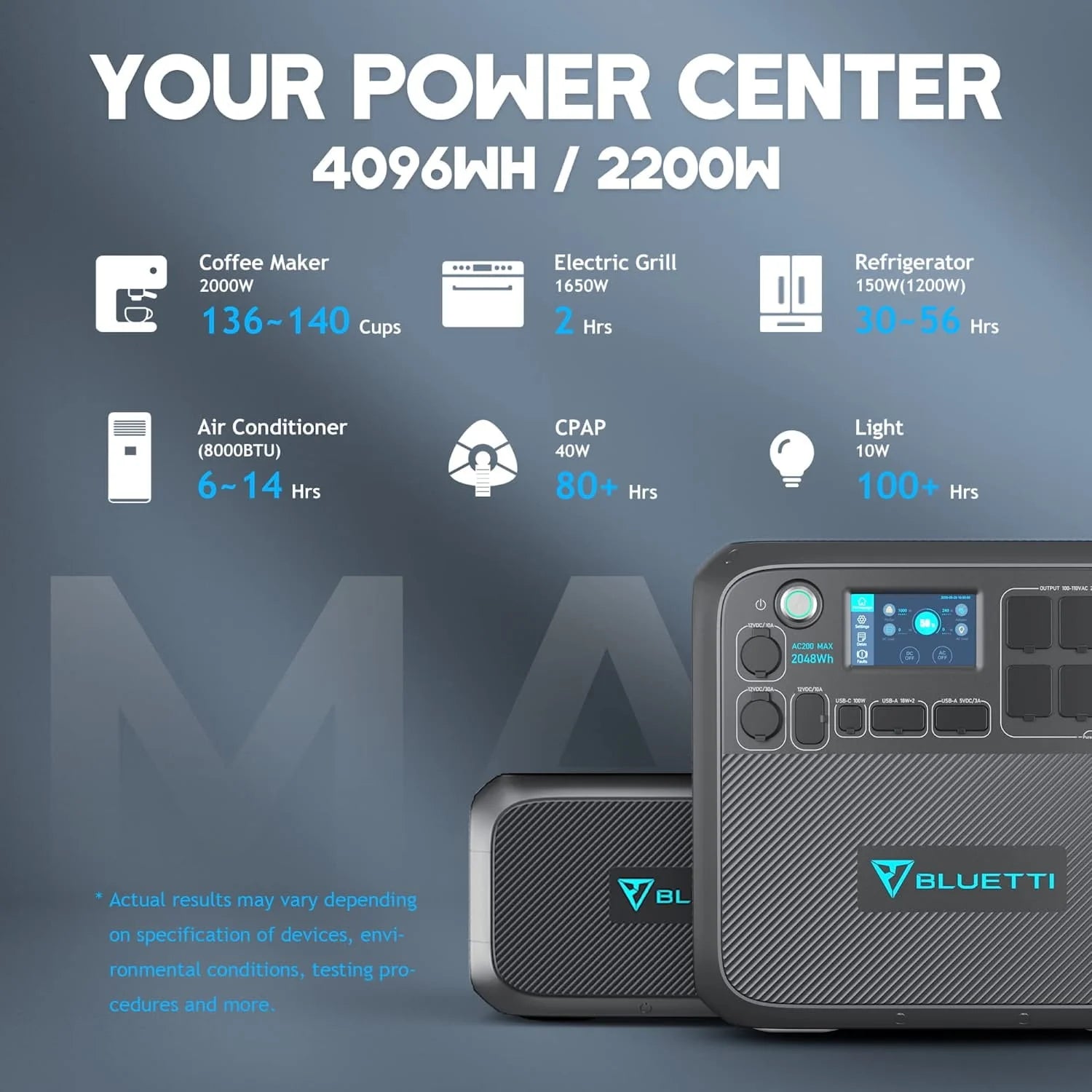 Bluetti AC200MAX Portable Power Station with 380W Solar Panel, 2048Wh R1977